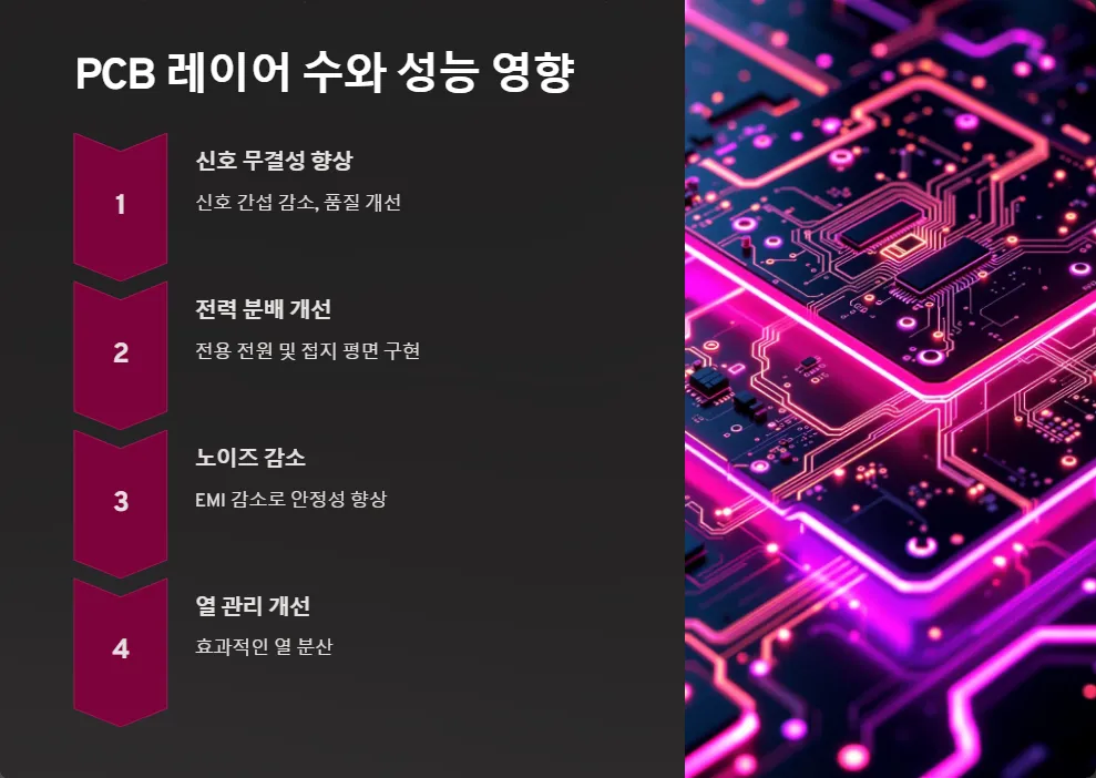 그래픽카드 PCB 레이어 수가 성능과 안정성에 미치는 영향_2