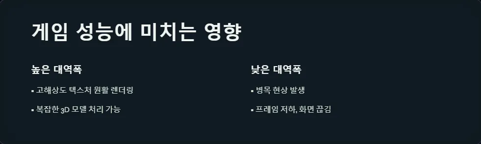 그래픽카드 메모리 대역폭_2