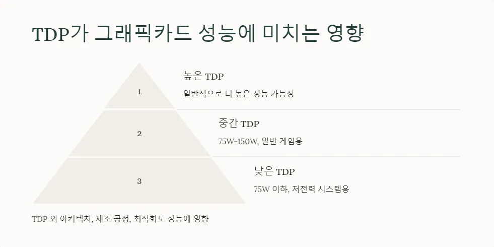 그래픽카드 TDP 발열 성능_2