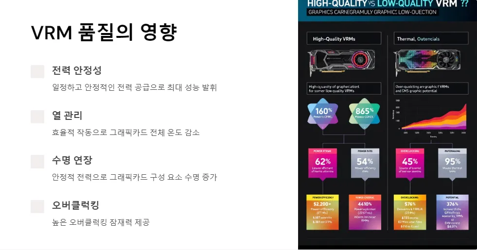 그래픽카드 VRM 품질 오버클럭킹_2