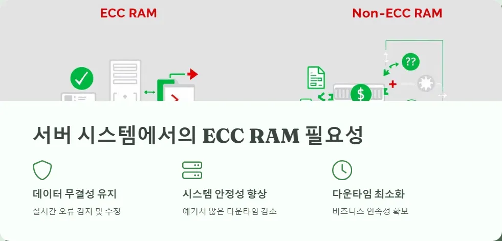 서버 시스템에서 ECC RAM의 중요성_2