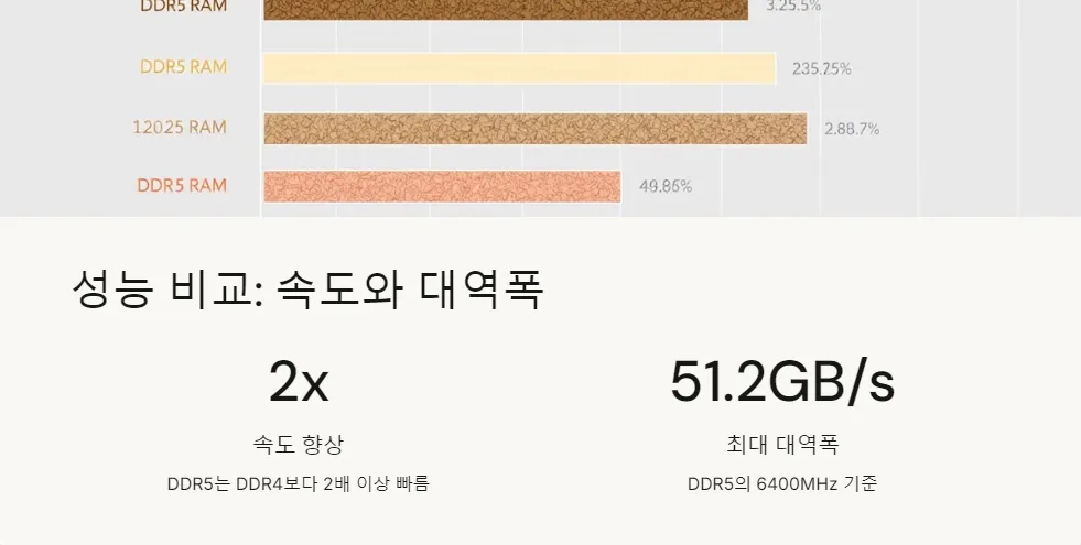 DDR4와 DDR5 RAM 성능 비교_2