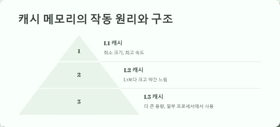 CPU 캐시 메모리_2