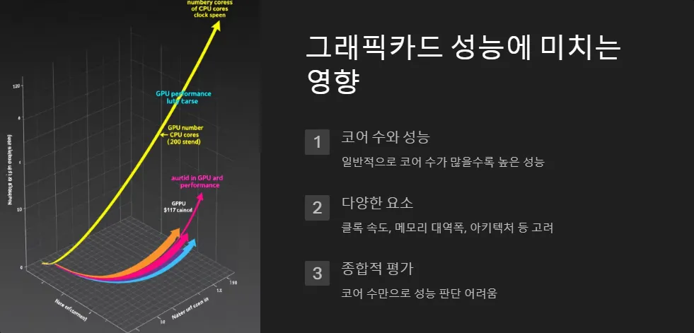 그래픽카드 CUDA 코어 스트림 프로세서 성능 비교_2