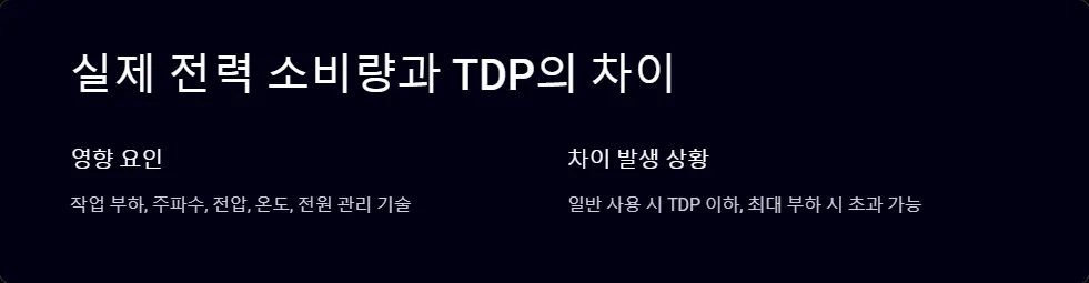 CPU TDP 실제 전력소비_2