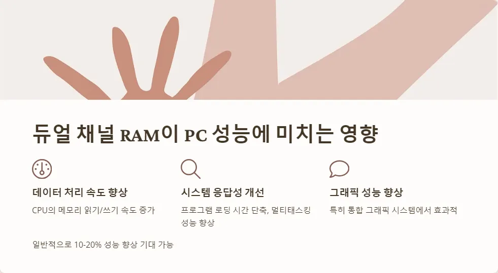 듀얼 채널 RAM PC 성능 극대화_2