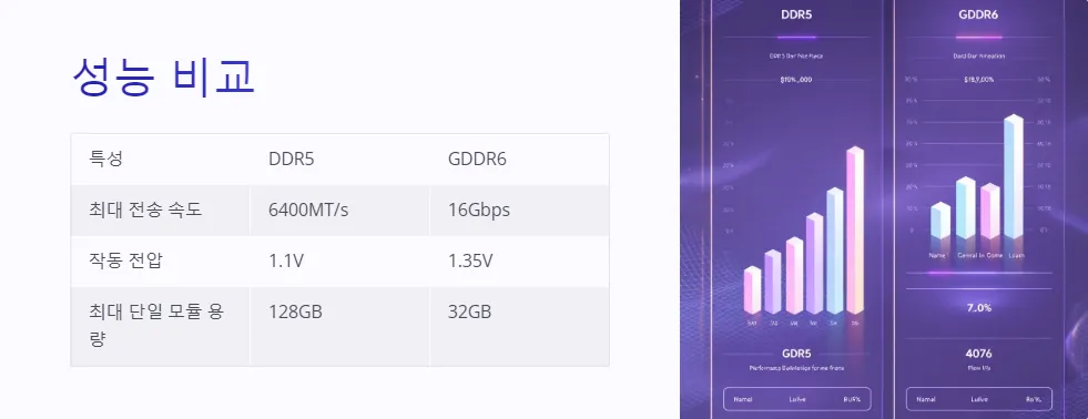 DDR5와 GDDR6 RAM 기술 비교_2