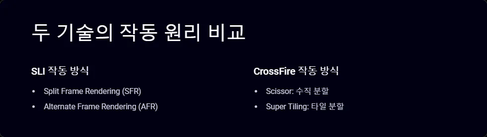 SLI와 CrossFire 기술 비교_2