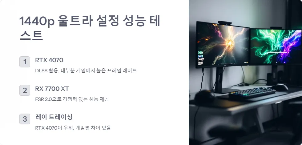 RTX 4070 RX 7700 XT 1440p 게임 성능_2