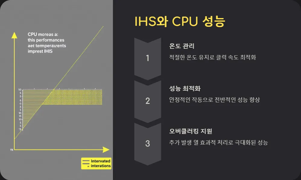CPU IHS 역할_3