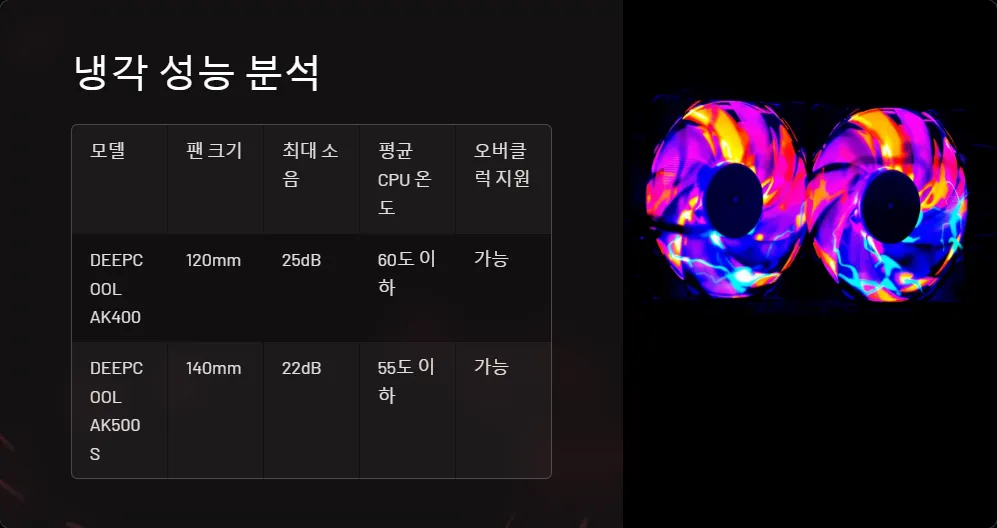 DEEPCOOL AK400 AK500S 성능 차이_3