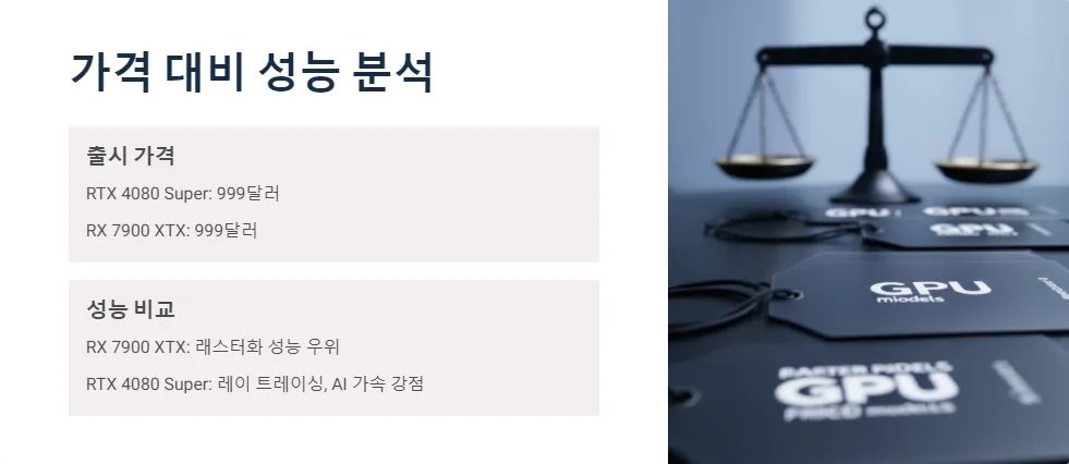 RTX 4080 Super RX 7900 XTX 4K 게임 성능 가격 비교_3
