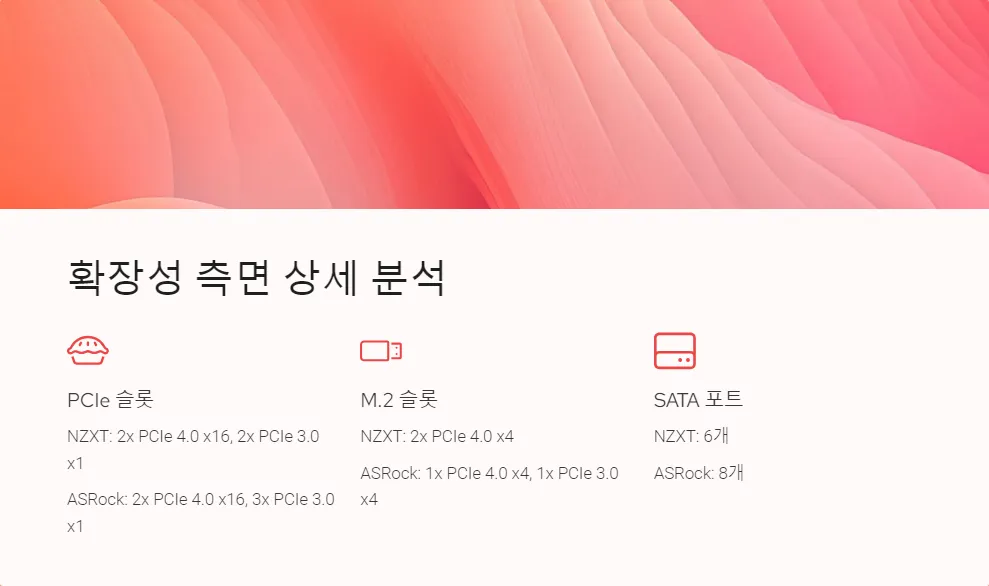 NZXT N7 B550과 ASRock B550 확장성 비교_3