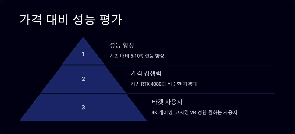 RTX 4080 Super 성능 비교_3