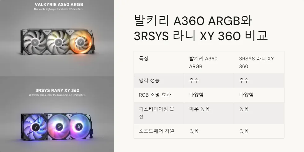 발키리 A360 ARGB, 3RSYS 라니 XY 360, RGB 기능_3