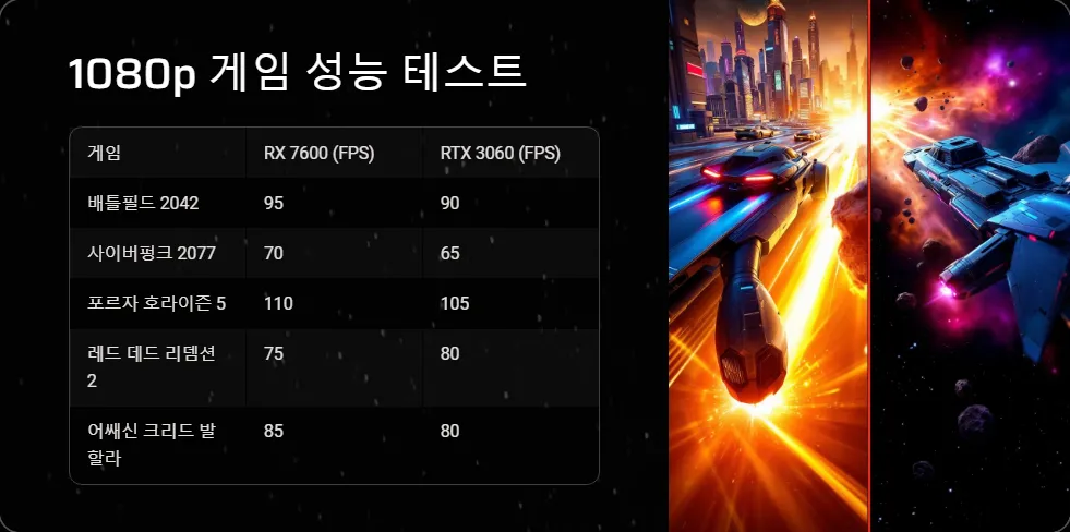 RX 7600 RTX 3060 가성비 그래픽카드_3