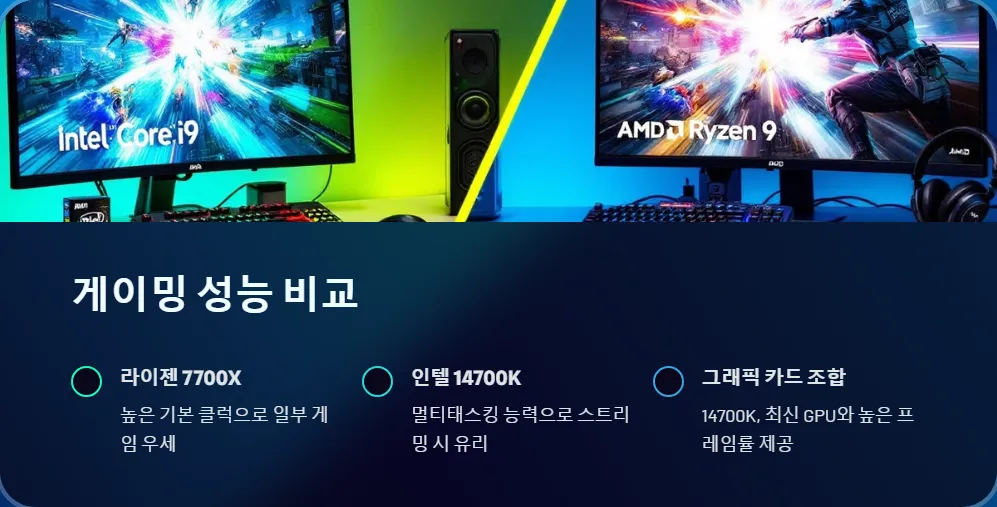 인텔 14700K vs 라이젠 7700X_3