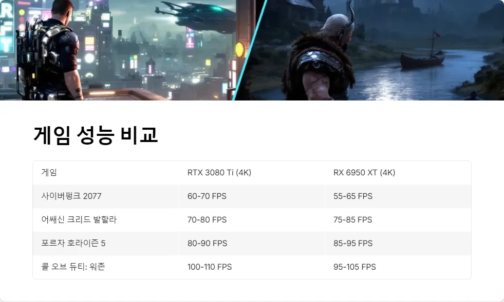 RTX 3080 Ti RX 6950 XT 중고 성능 비교_3
