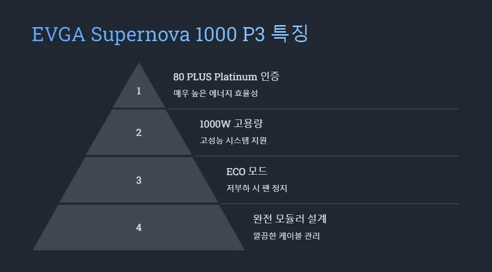 컴퓨터 파워서플라이 선택 RM750X 1000 P3_3