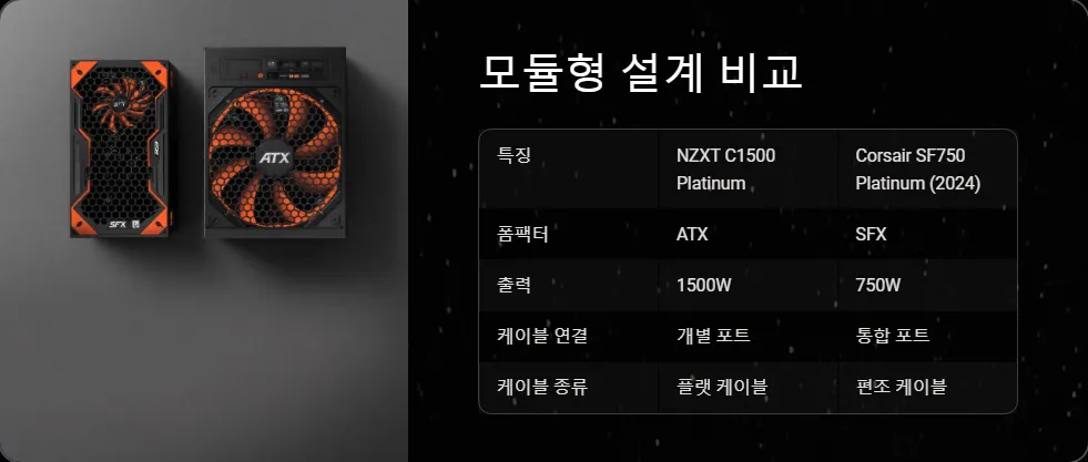모듈형 PSU 설계 분석_3