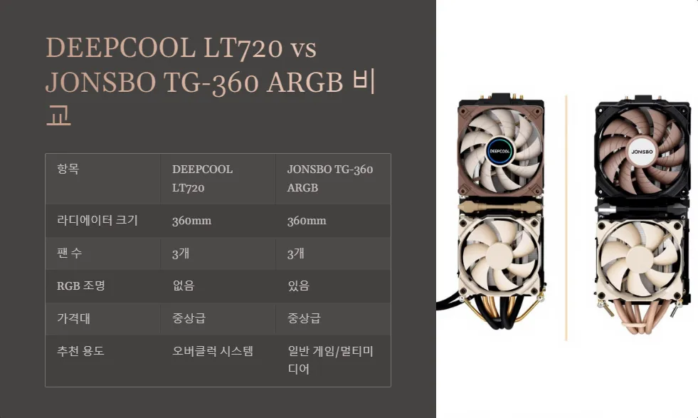 DEEPCOOL LT720 JONSBO TG-360 ARGB 라디에이터 크기_3