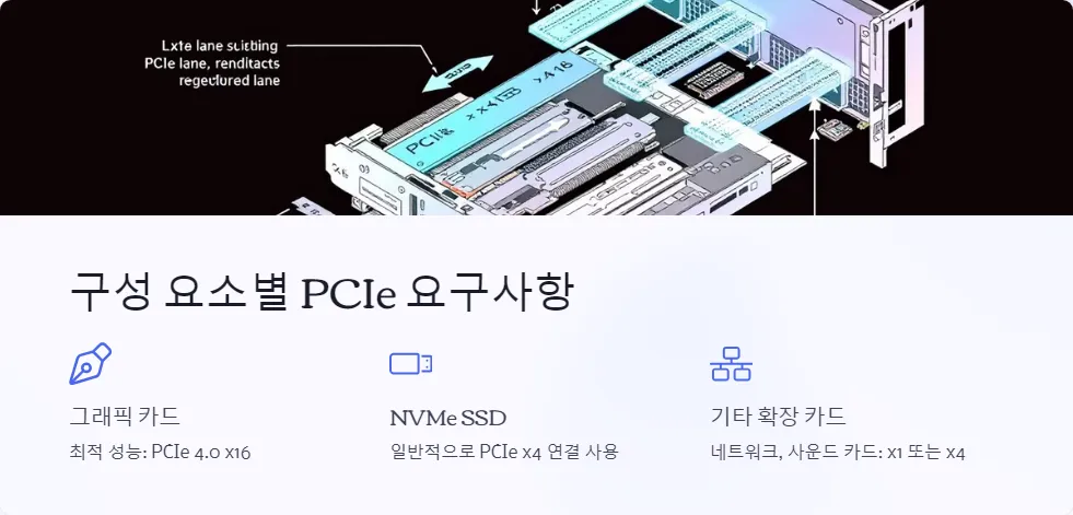 PCIe 레인 수의 중요성_3