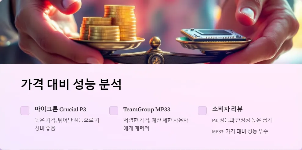 마이크론 Crucial P3와 TeamGroup MP33 가성비_3