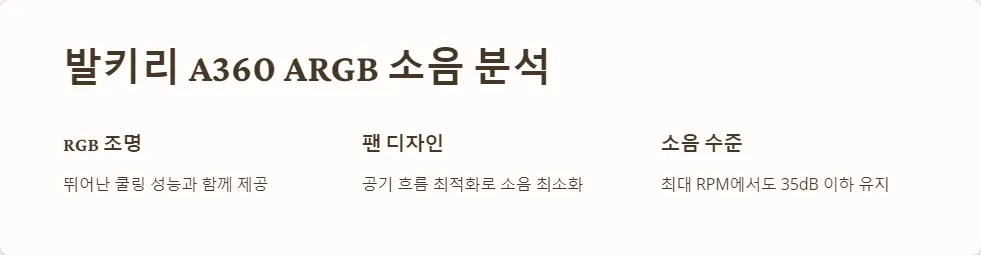 DEEPCOOL LT720 발키리 A360 ARGB 소음 비교_3