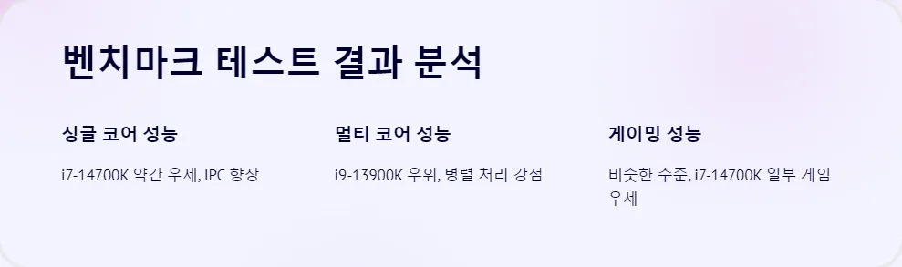 인텔 i7 14700K와 i9 13900K 성능 벤치마크 비교_3