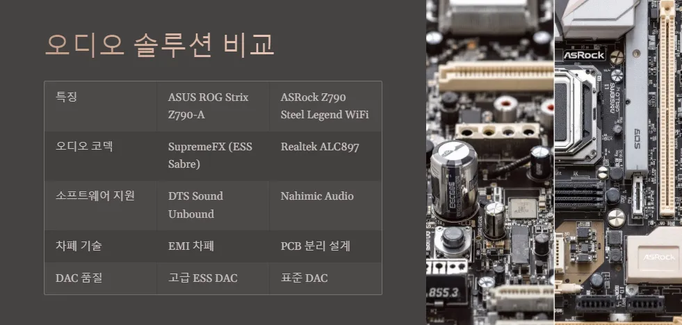 ASUS ROG Strix Z790A와 ASRock Z790 오디오 비교_3