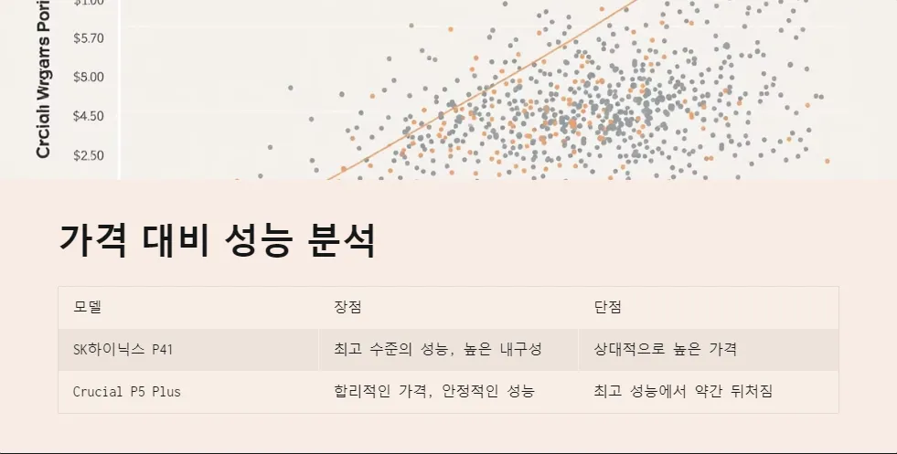 SK하이닉스 P41 Crucial P5 Plus SSD 비교_3