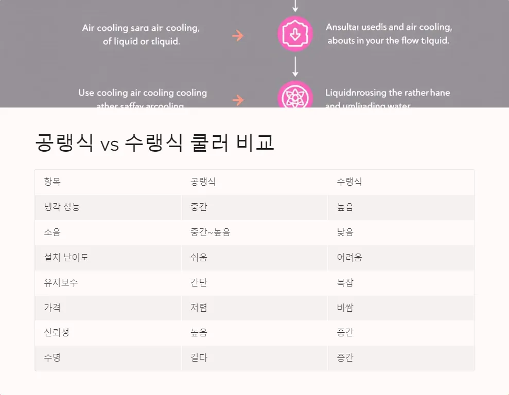 CPU 쿨러 선택 가이드_3