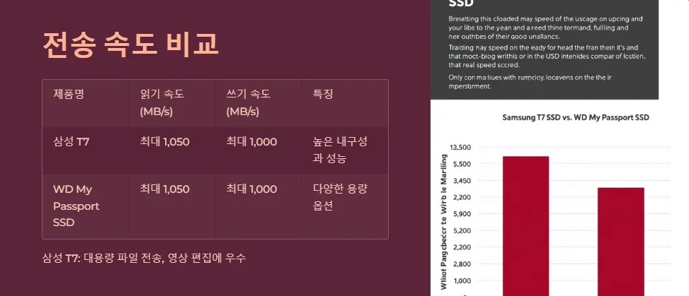 삼성 T7 WD My Passport SSD 전송 속도_3