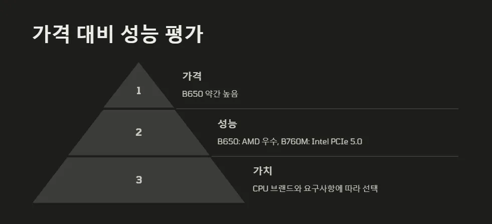 B650 B760M 메인보드 성능비교_3