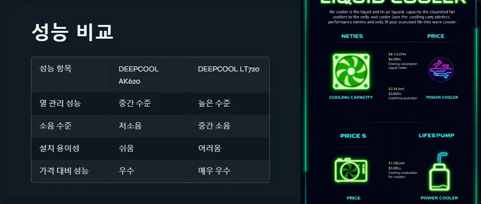DEEPCOOL AK620 LT720 성능 비교_3