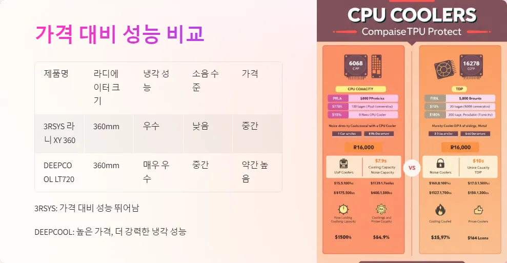 3RSYS 라니 XY 360 DEEPCOOL LT720 비교_3