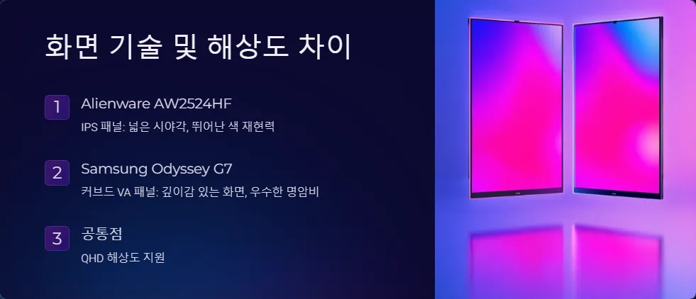 Alienware AW2524HF와 Samsung Odyssey G7 고주사율 성능_3