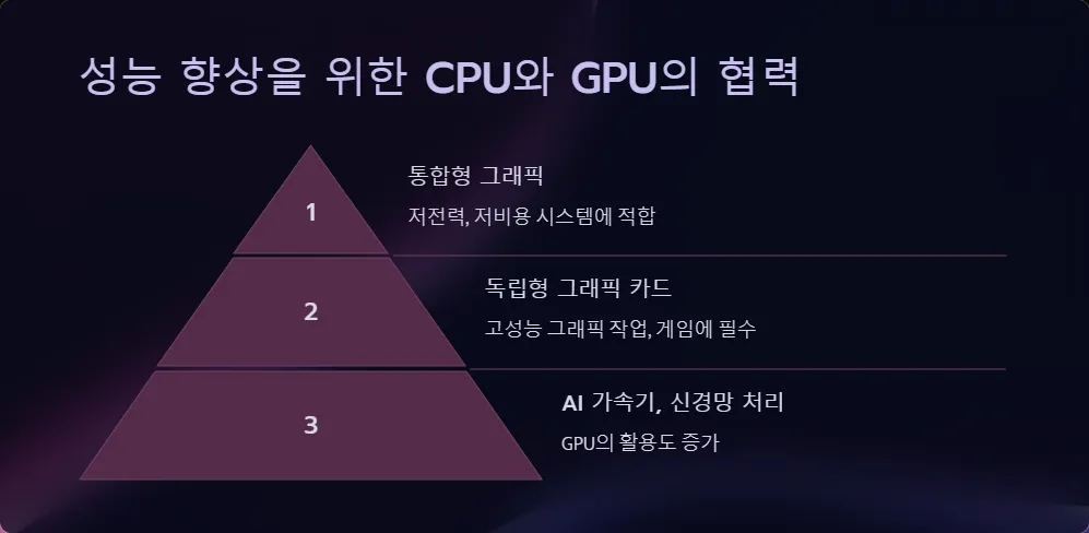 CPU와 GPU 차이점 컴퓨터 성능 향상_3