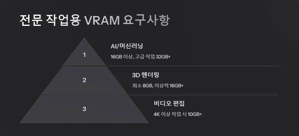 그래픽카드 VRAM 용량 선택_3