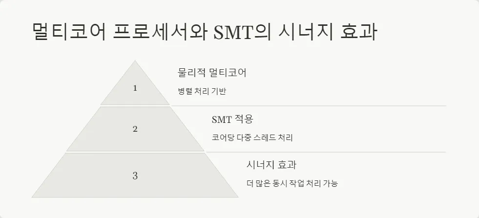CPU SMT 기술_3