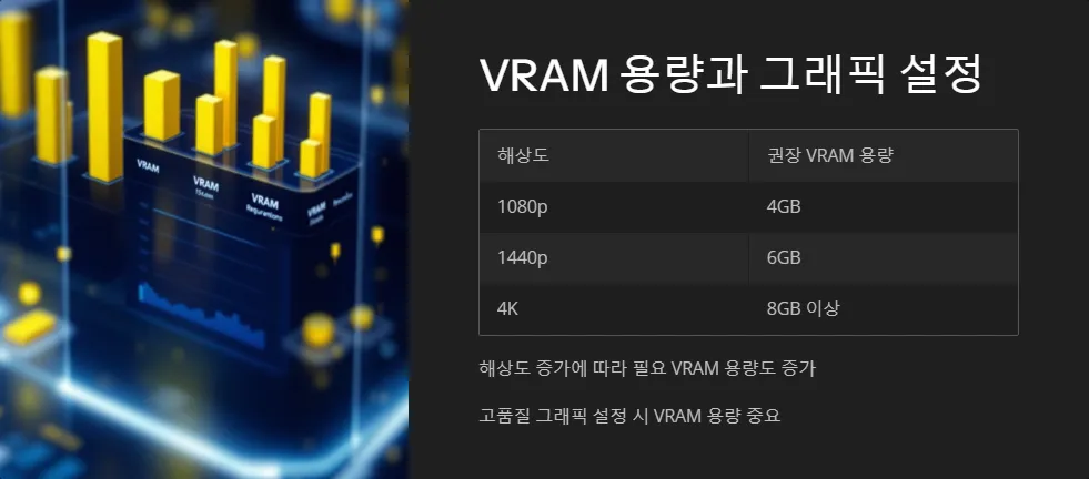 그래픽카드 VRAM 용량이 게임 성능에 미치는 영향_3