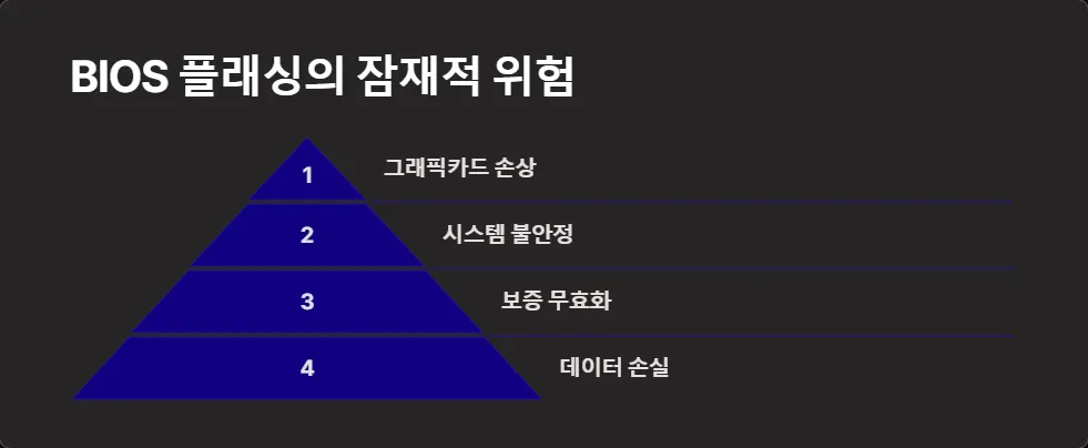 그래픽카드 BIOS 플래싱_3