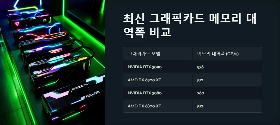 그래픽카드 메모리 대역폭_3