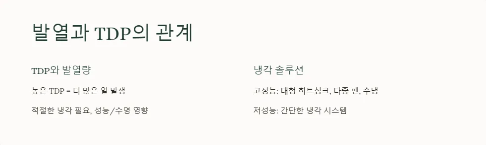 그래픽카드 TDP 발열 성능_3