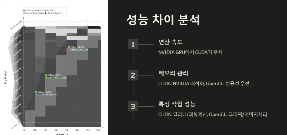 CUDA와 OpenCL 차이점_3