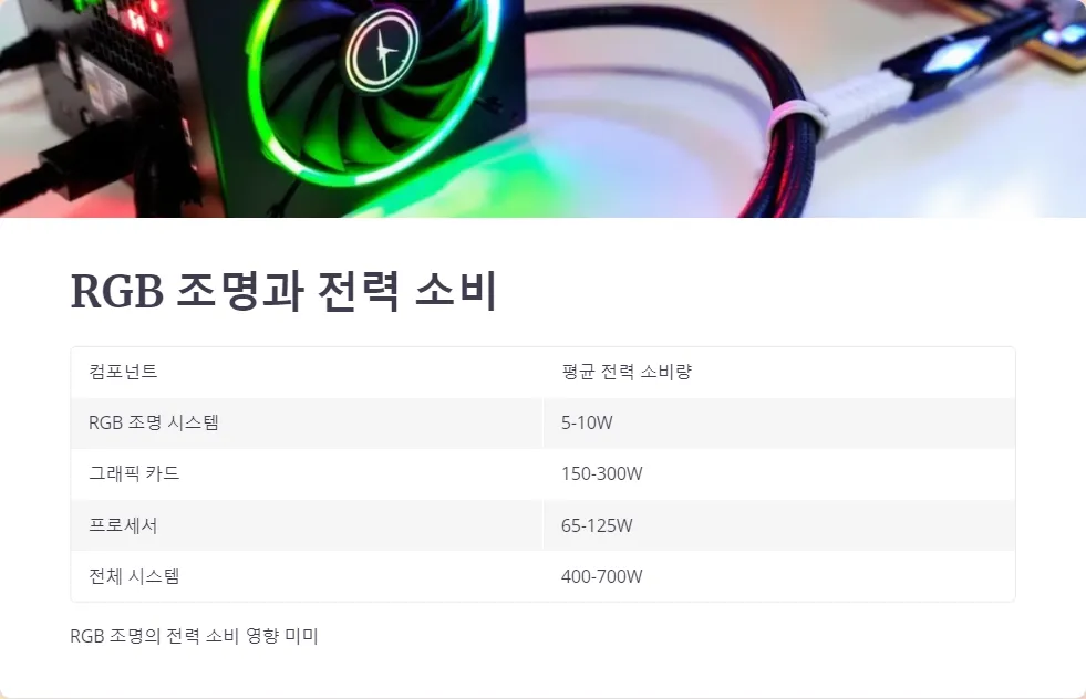 RGB 조명이 컴퓨터 성능에 미치는 영향_3