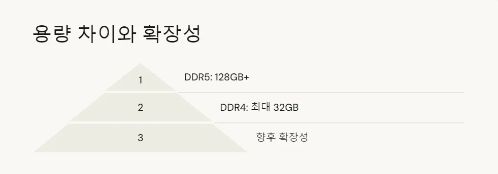 DDR4와 DDR5 RAM 성능 비교_3