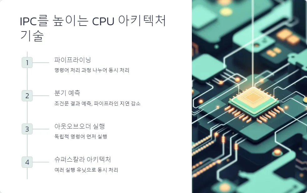 CPU IPC_3