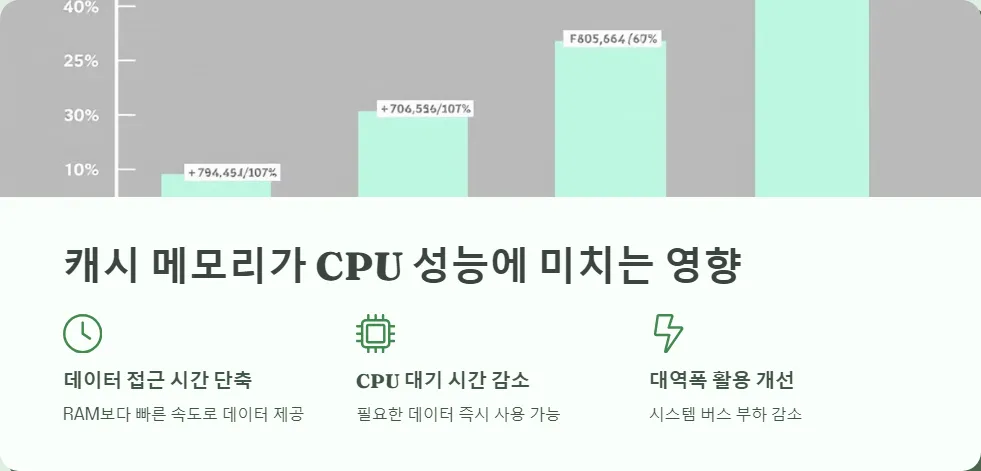 CPU 캐시 메모리_3