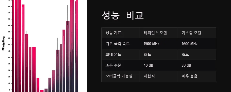 그래픽카드 레퍼런스 모델과 커스텀 모델의 차이점_3